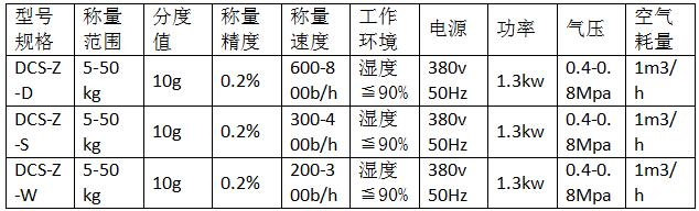硫酸铵包装秤