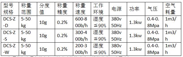 钾肥定量包装秤