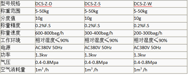 颗粒定量包装秤 颗粒定量包装秤
