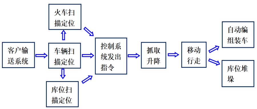 火车吨袋装车机原理